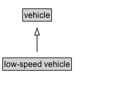 low-speed vehicle Diagram